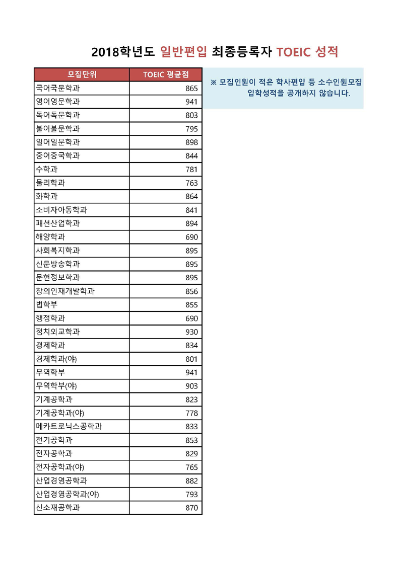 박문각 편입학원 :: 편입 3년연속 합격률100%!